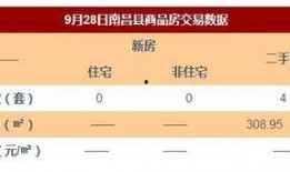 南昌新房爆料最新消息