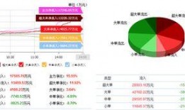 山西证券最新爆料信息