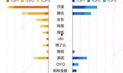 互联网大厂最新爆料,揭秘行业变革背后的秘密
